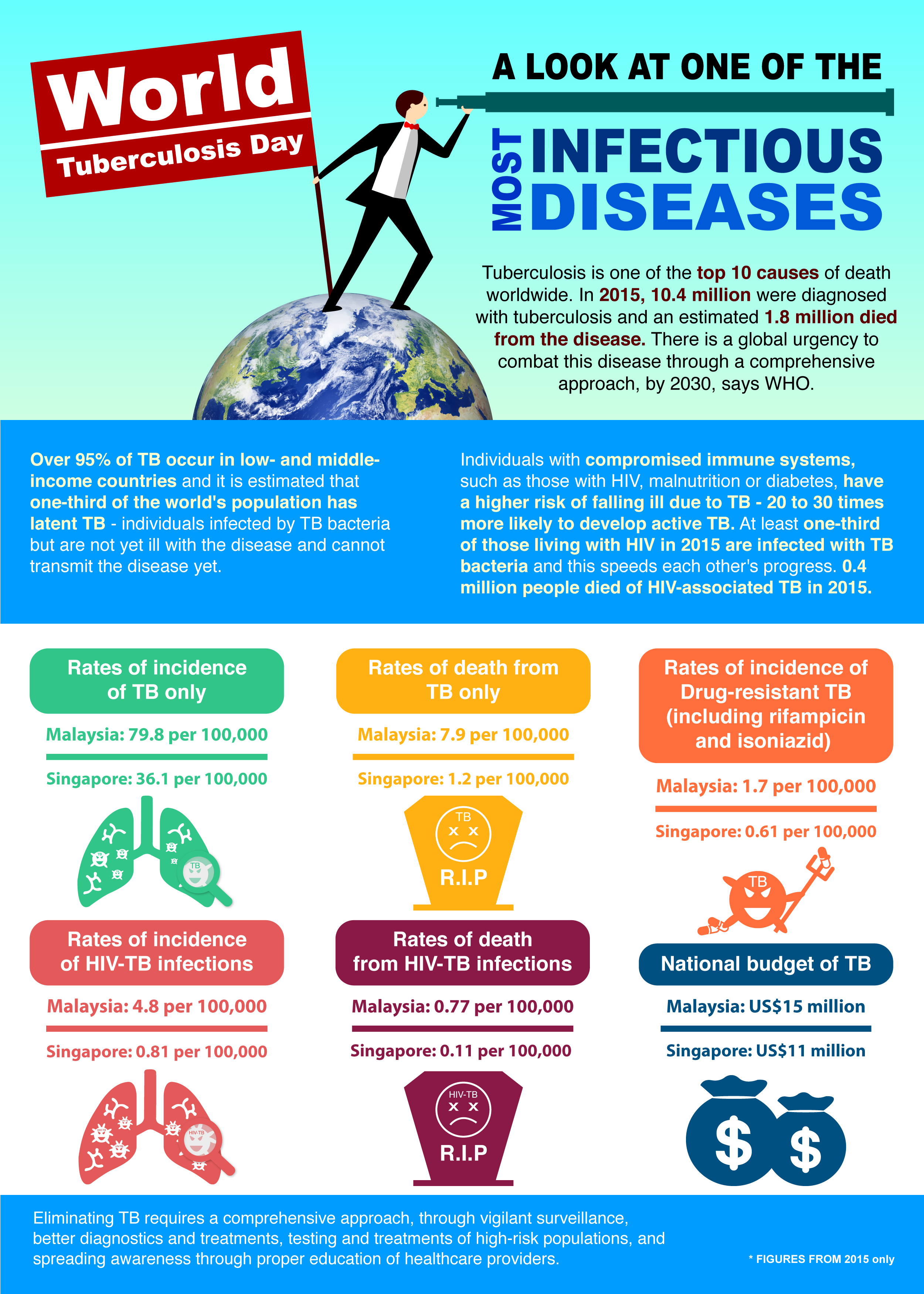 Tuberculosis A Infectious Disease